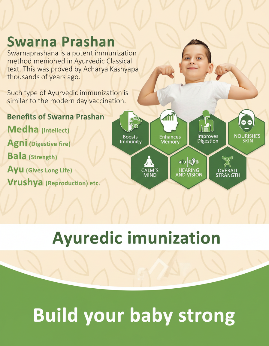 SWARNA PRASHANA: Build Your Baby Strong view 3